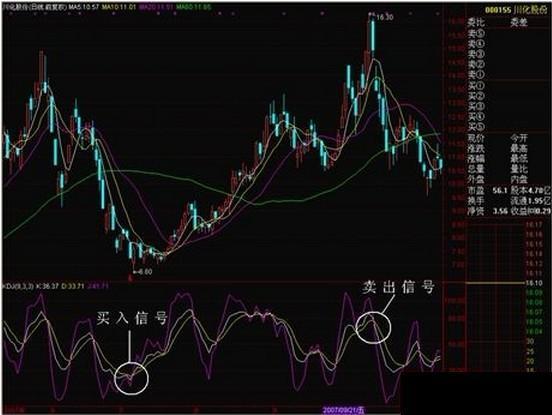 通俗的说下KDJ