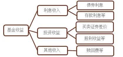 国庆期间基金有收益吗