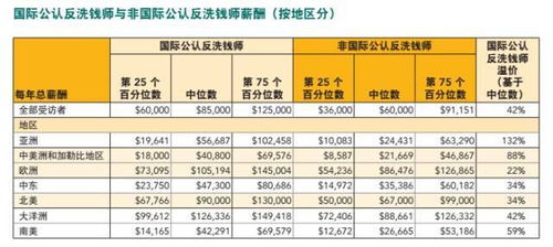 反洗钱综合评级 保险公司反洗钱分类评级 