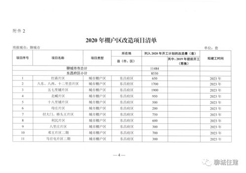 清单公布 聊城今年要开工改造这些棚户区,快看有你那吗