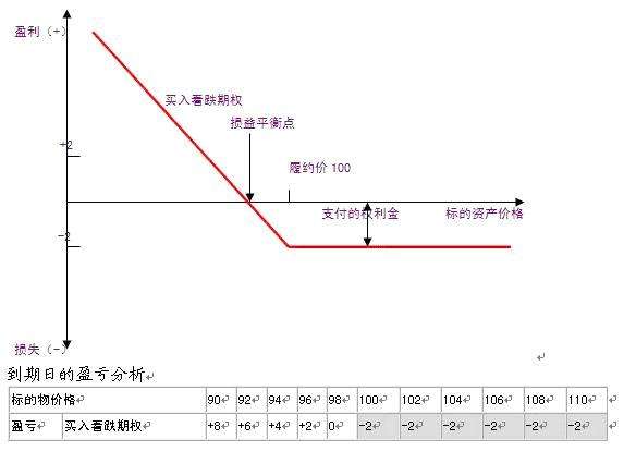 股票期权是什么意思，有哪些风险