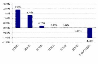 基金的涨跌幅受10%的限制吗?