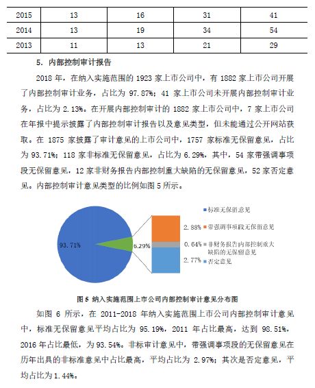 上市公司内部控制自评价的披露法律法规