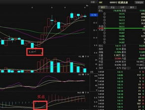 选股要诀之macd"欲破不破"买入法