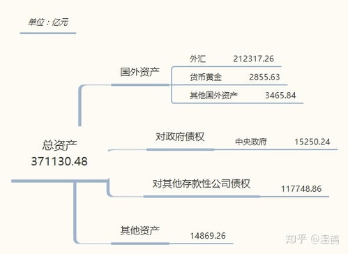 请教一个问题，货币是怎样流入市场的?