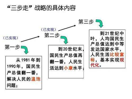 两个100年奋斗目标的历史交汇期指是什么:为什么两个100年奋斗目标