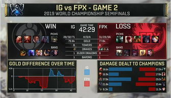 LOLS9总决赛半决赛iG vs FPX第二场比赛视频回顾 iG逆天翻盘局