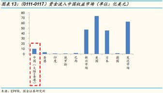 假如有公司资产100，现发行100股原始股票，每股价值1，那么发行后的股票价格能长到2吗？