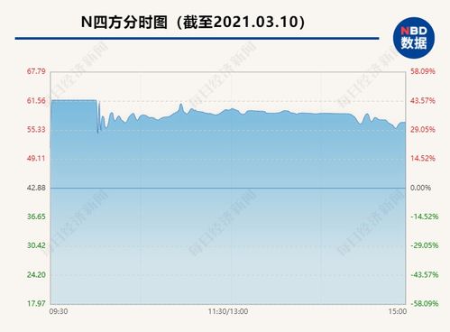 股民说新股上市首日涨停散户是买不到的，是怎么回事，为什么？