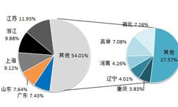 汽配行业前景如何