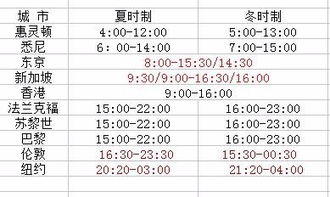 礼拜六礼拜天外汇市场有开市的吗？