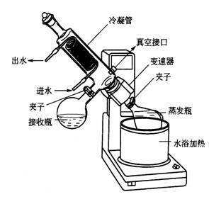 旋转蒸发仪蒸发瓶口径是怎么定义的 