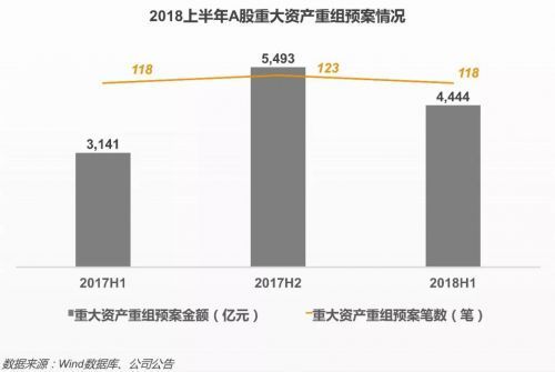 东财、中信创造267亿交易额：牛市回归，资金博弈