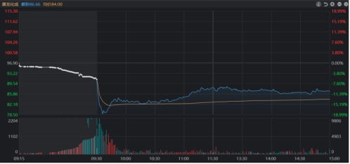 露笑科技股票股吧