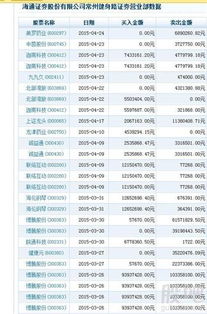 请问在顺德这边有哪些证券公司的营业部？在哪里可以查到