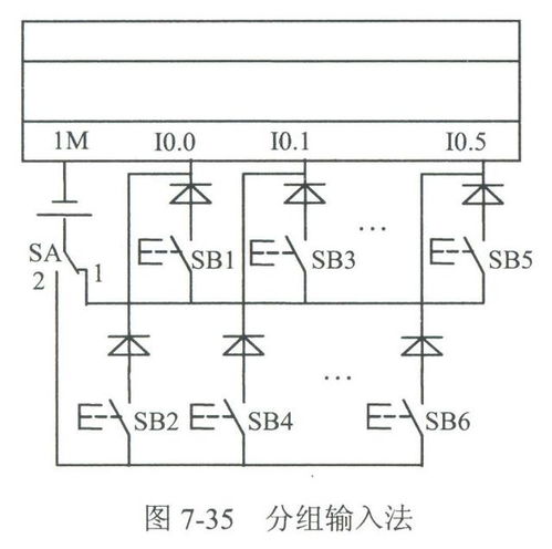 PLC应用程序设计技巧 减少输入点和输出点