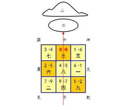 风水学习 风水知识 从双旺会向谈形理配合