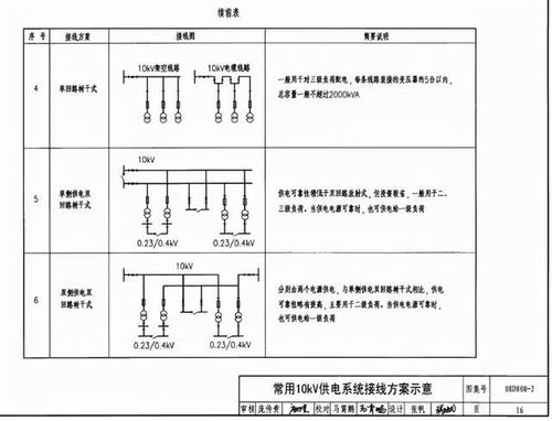 常用10kV供电系统接线方案,建议收藏