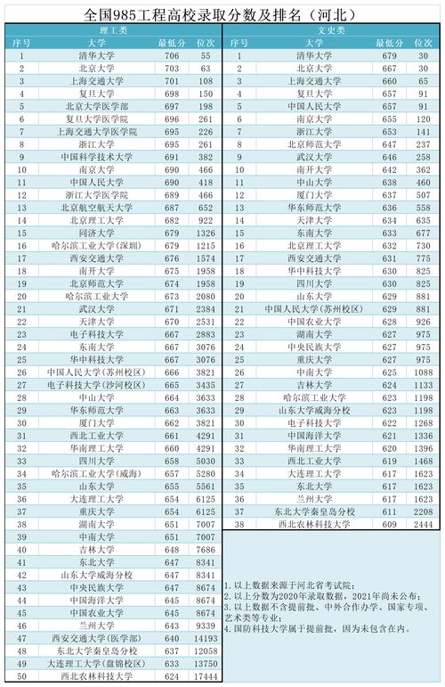 低分985大学有哪些 (低分985大学有哪些专业)