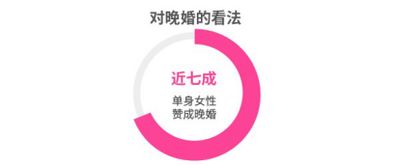 女人过了30岁就是郊区房 那你儿子月薪10000只配讨饭吧 