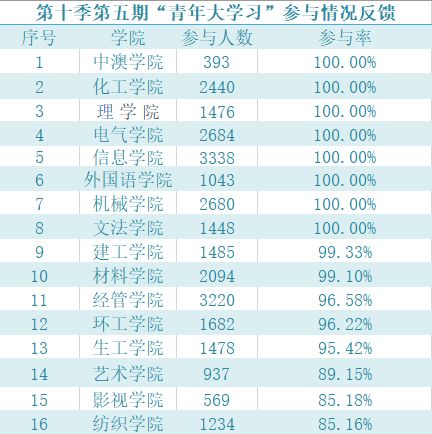 青年大学第五期的答案是什么（青年大学第五期第一题答案） 第1张