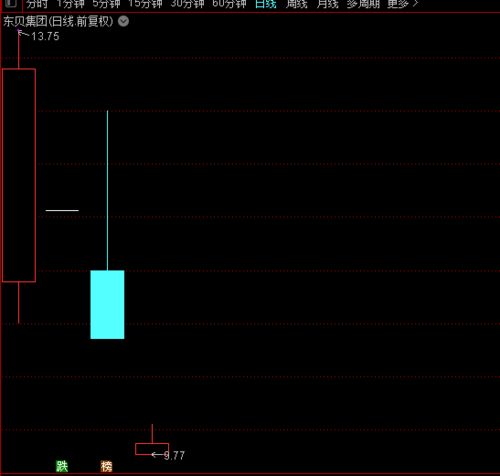 如果一家A企业被B企业兼并，那么A、B两家企业的股票各会出现什么情况？为什么？