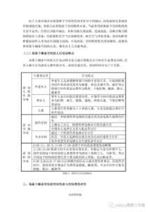 毕业设计 论文 中期检查案例分享 机械工程学院第二十期