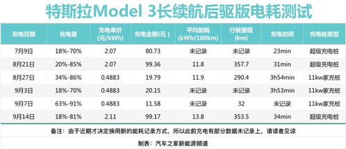 选靓号上车牌 特斯拉Model 3长测 1 