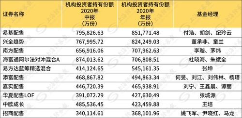 股市中所说的机构都是哪些？基金公司算不算机构呀？