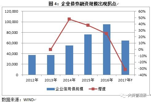 股权融资，利率债和城投债各什么意思？谢谢