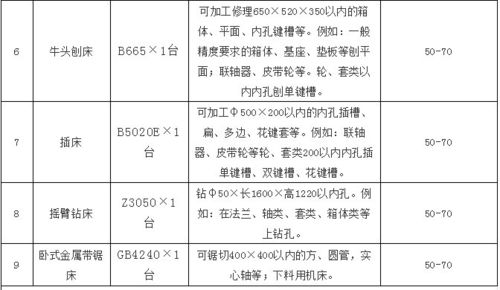 请问菲林的格价如何计算？