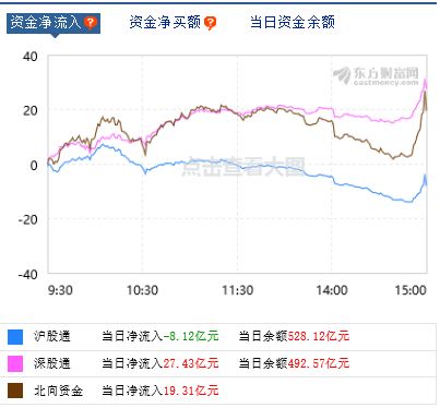 它是军工股轮落烂低价股，已经不敢想还是大牛市