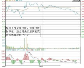 为什么昨天委托一个较高价格卖出股票，没有卖出。委托历史记录里面的委托状态显示已报，怎么就不