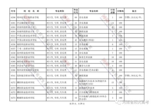 高职专科录取时间,2023年高考高职高专录取时间