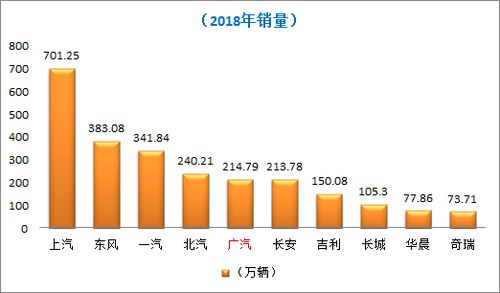 上汽集团，广汽集团，都是很厉害的不相上下的汽车公司，为什么股票一个24块多，一个才8块多，