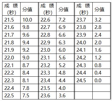 单岁单月生男口诀表图片