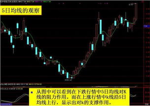 中原证券在手机上怎样添加60 120均线