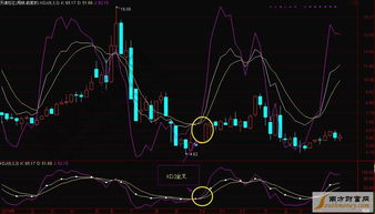 如何选择KDJ参考周期比较合理？（短线）