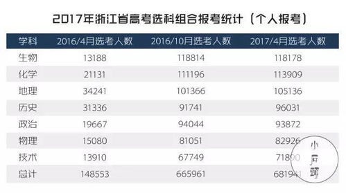 重磅 10大省份推迟新高考改革 初中生何去何从