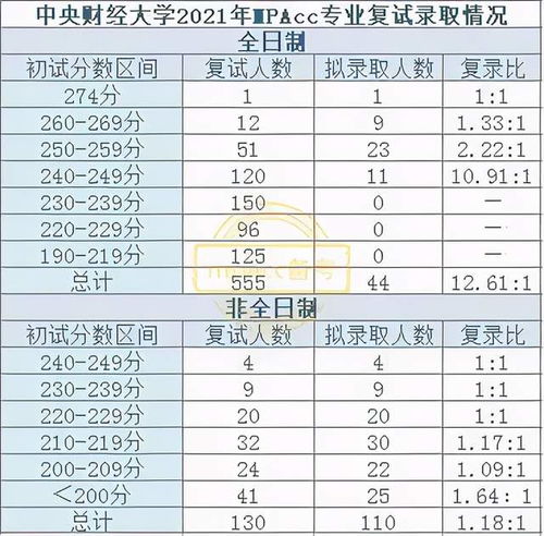 财经类院校第一层次高校今年录取情况怎么样 有你中意的学校吗