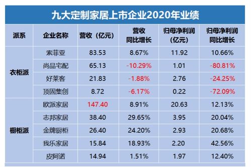 志邦这个牌子怎样，在家居行业排名如何？