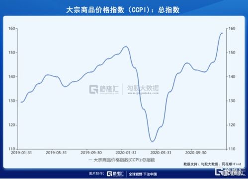 大宗商品海运价格（大宗商品 海运） 第1张