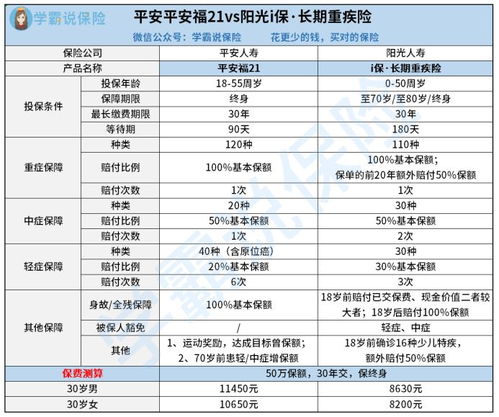 平安保险的重疾险选哪款好 有没有推荐 (平安保险哪款是最好的车险)