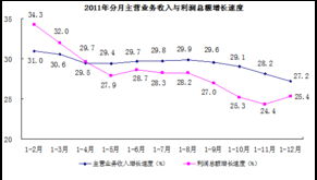 某企业2004年的经营目标是：全年总产值比去年增加20%，利润在去年200万元的基础上提