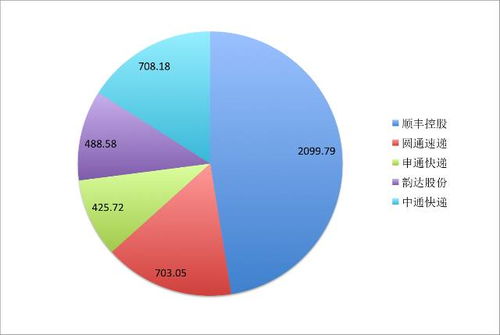 鼎泰新材市值为什么2000亿