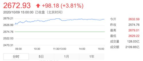 今天上午10：30买的基金，购入价格是今天开盘的价格还是明天开盘的价格?