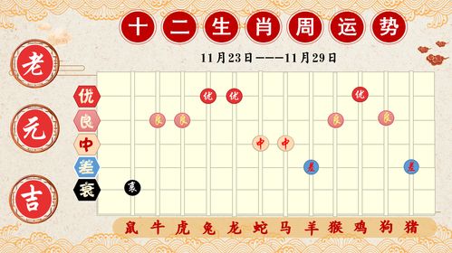 浮图塔每周生肖运势2015.11.23(福图塔生肖每日运势)