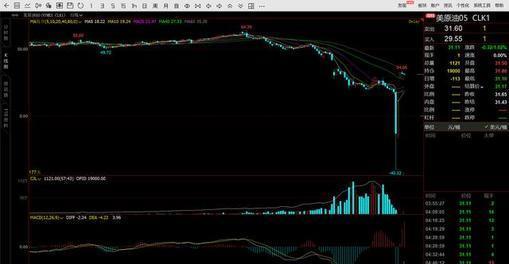 国际原油丢跌成负数了,为何中国不狂买