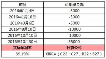 投资收益率怎么算的 理财一年收益多少正常