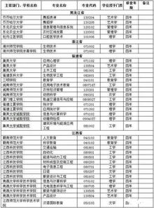 湖南十大垃圾本科？湖南十大垃圾大学名单